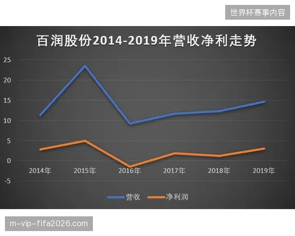 卢塞尔球场安保调度未能对齐餐饮高峰，导致进场流线与消费动线严重重叠